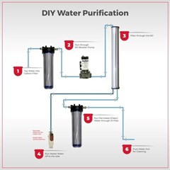 RODI DIY Fitting Kit 40 in filters Parts List