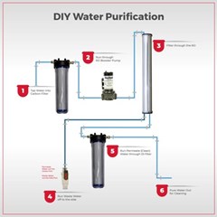 RODI DIY fitting kit for 20 in filters Parts List