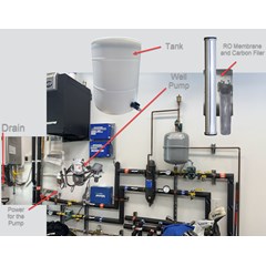 Wall Mount - RODI Garage Car Wash and Window Cleaning Pure Water System